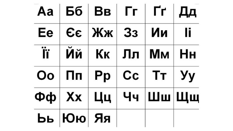 Tiếng Ukraina có giống tiếng Nga không?